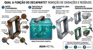 Banho químico - Adamétal