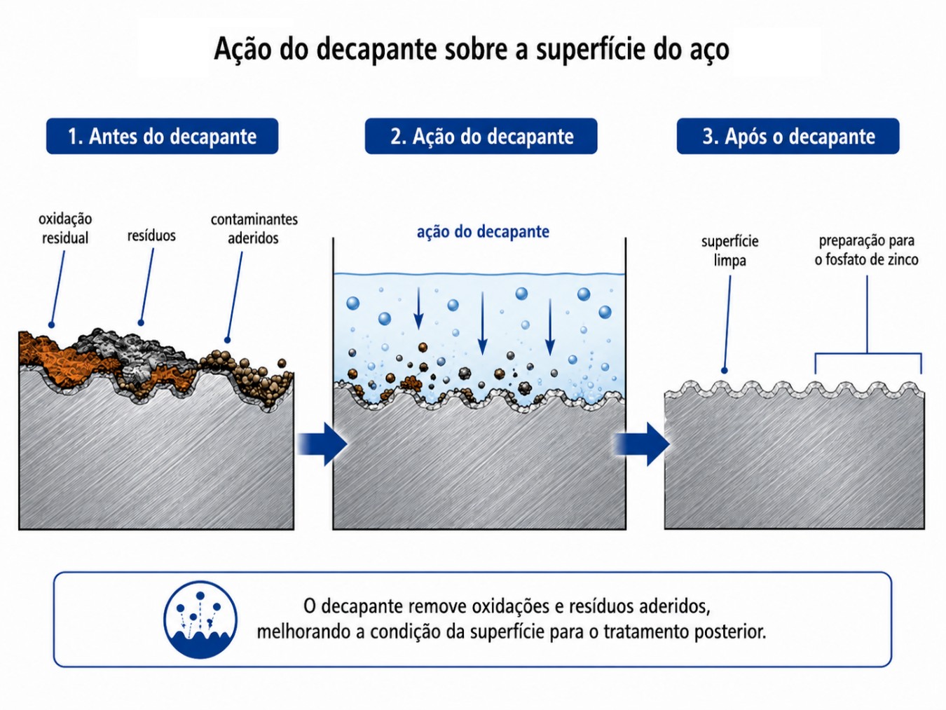 Superfícies metálicas - Adamétal