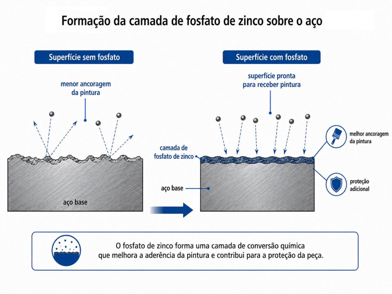 Superfícies metálicas - Adamétal